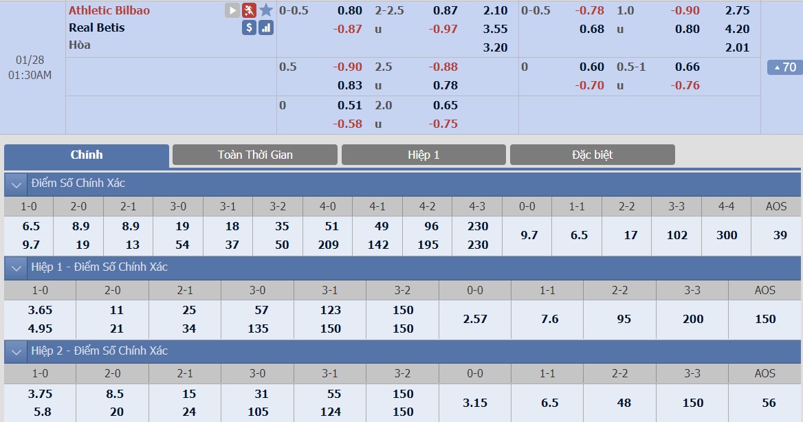 ty-le-keo-2-athletic-bilbao-vs-real-betis 2