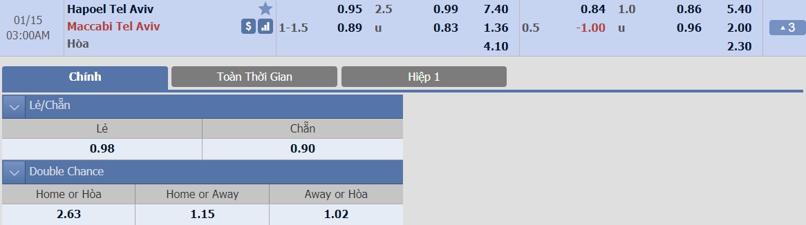 ty-le-keo-2-hapoel-tel-aviv-vs-maccabi-tel-aviv 2