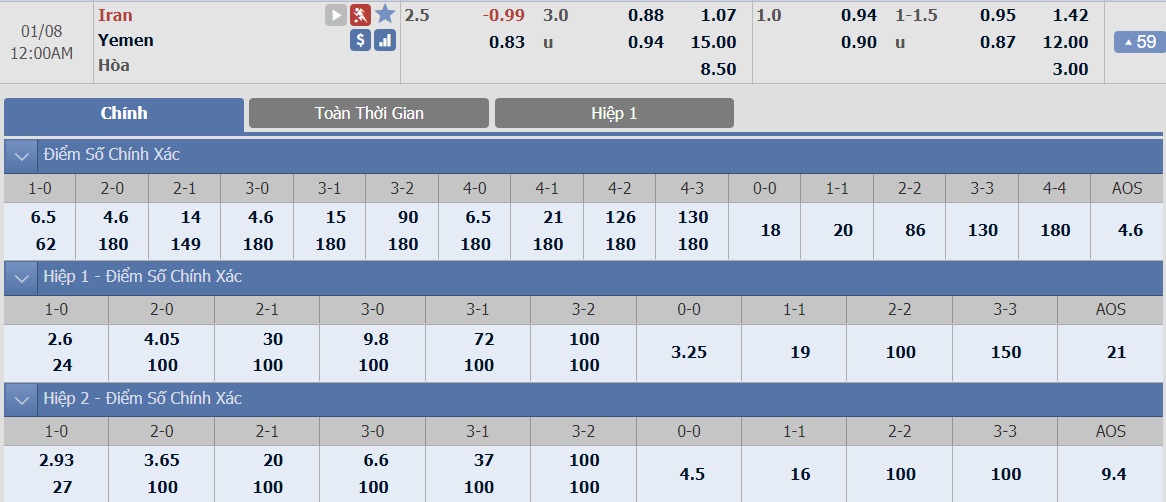 ty-le-keo-2-iran-vs-yemen 2