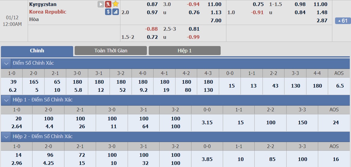 ty-le-keo-2-kyrgryzstan-vs-han-quoc 2