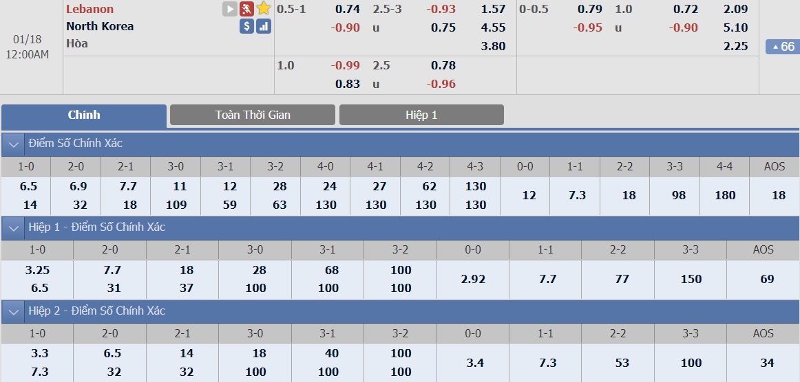 ty-le-keo-2-lebanon-vs-bac-trieu-tien 2