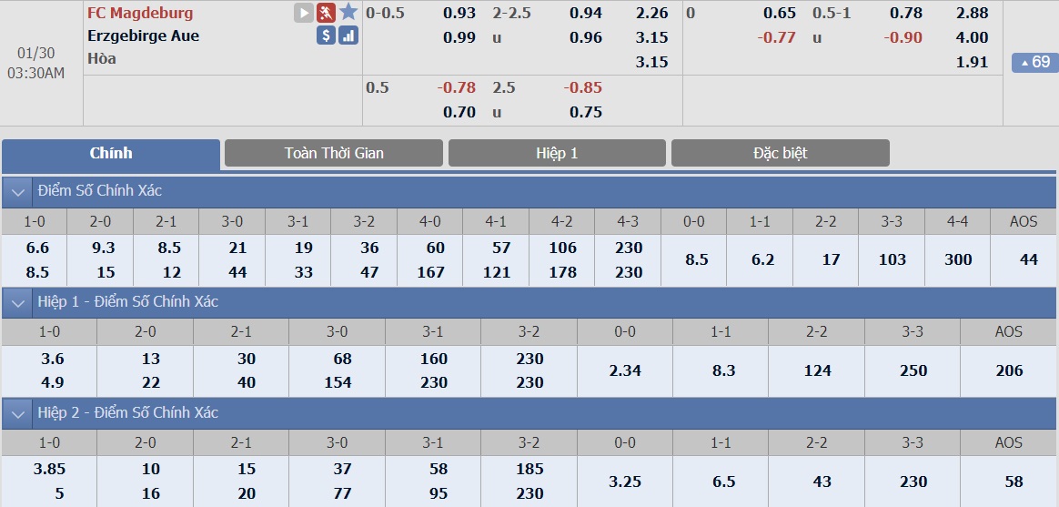 ty-le-keo-2-magdeburg-vs-aue 2