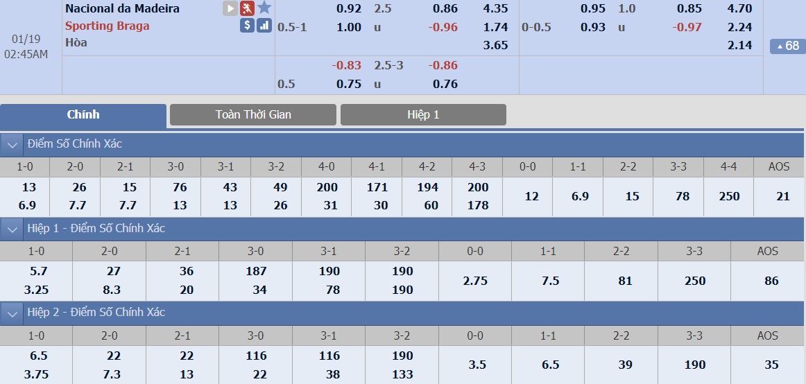 ty-le-keo-2-nacional-vs-braga 2