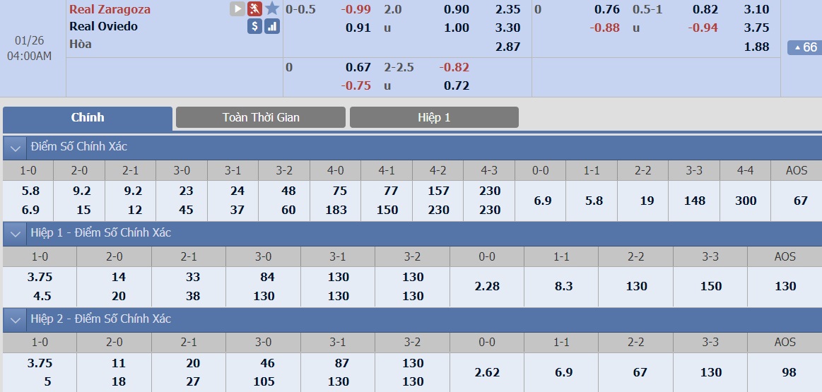 ty-le-keo-2-real-zaragoza-vs-real-oviedo 2