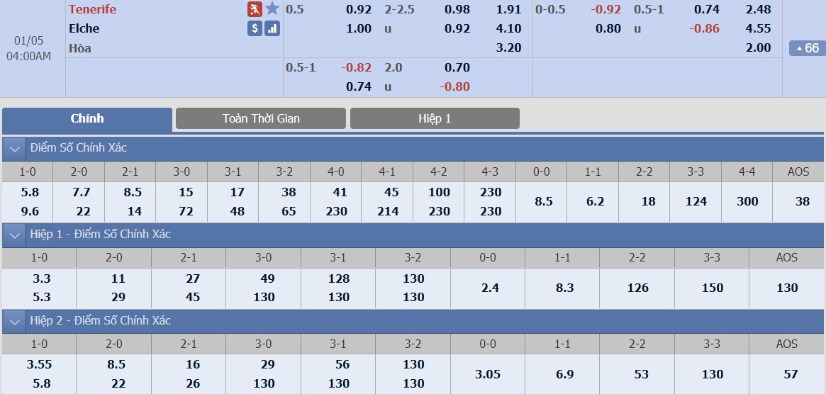 ty-le-keo-2-tenerife-vs-elche 2