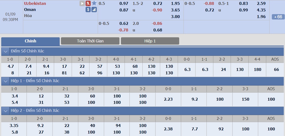 ty-le-keo-2-uzbekistan-vs-oman 2