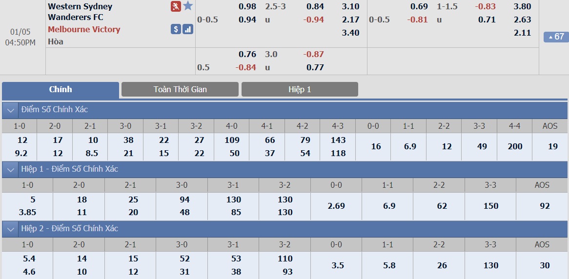 ty-le-keo-2-western-sydney-wanderers-vs-melbourne-victory 2