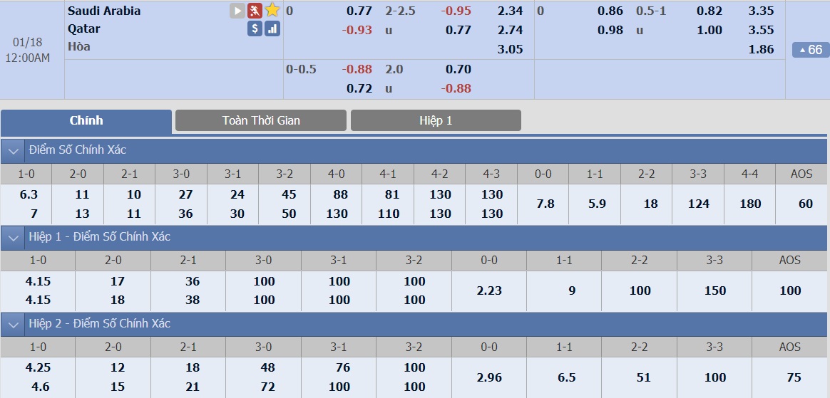 ty-le-keo-3-a-rap-saudi-vs-qatar 2