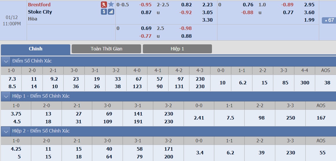 ty-le-keo-3-brentford-vs-stoke-city 2