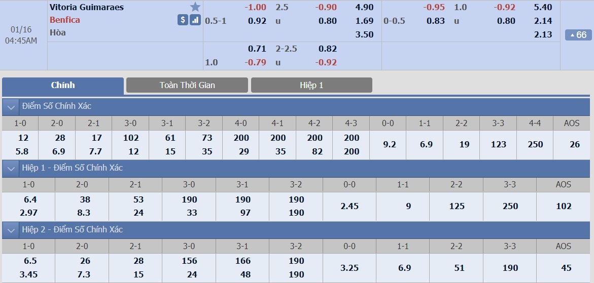 ty-le-keo-3-guimaraes-vs-benfica 2