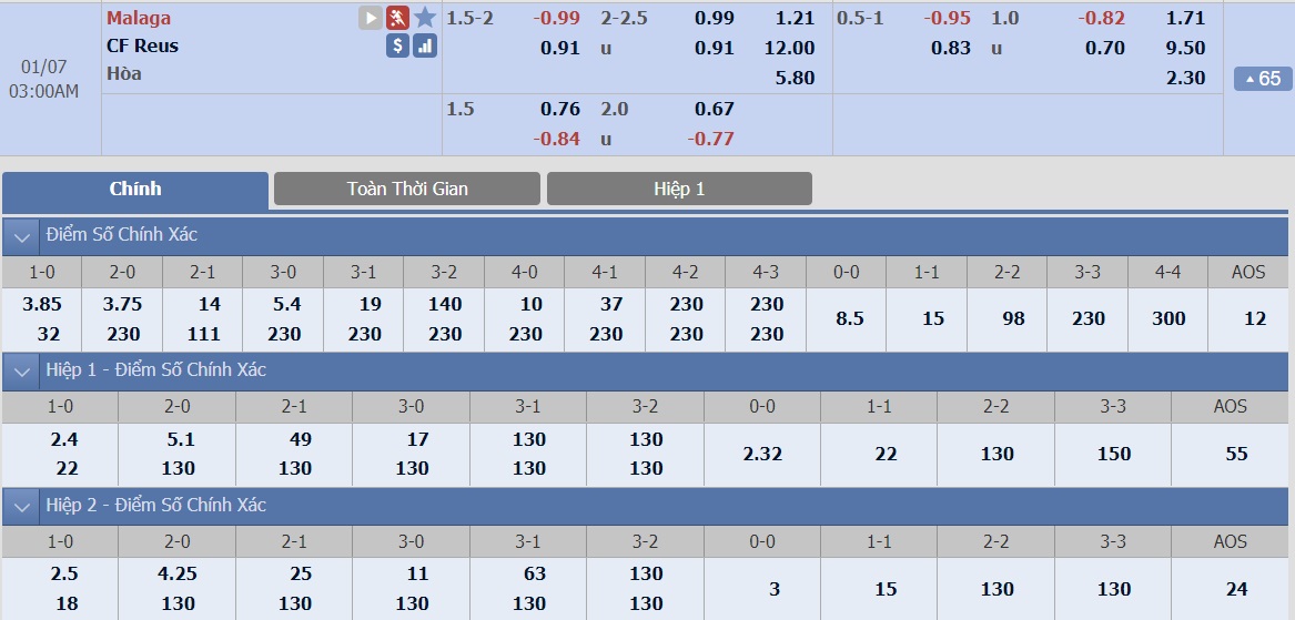 ty-le-keo-3-malaga-vs-cf-reus 2