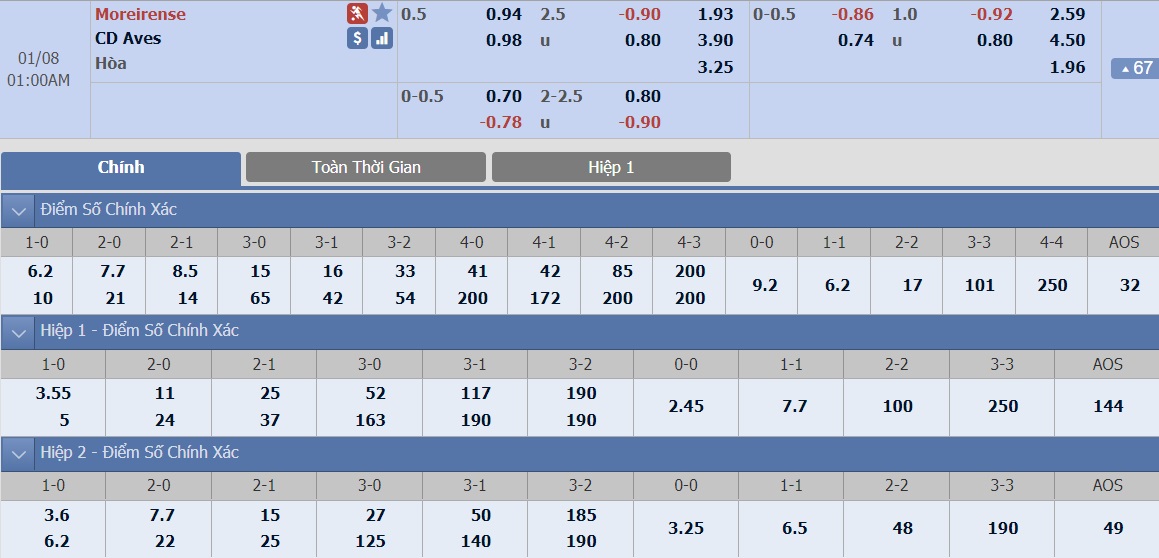 ty-le-keo-3-moreirense-vs-aves 2