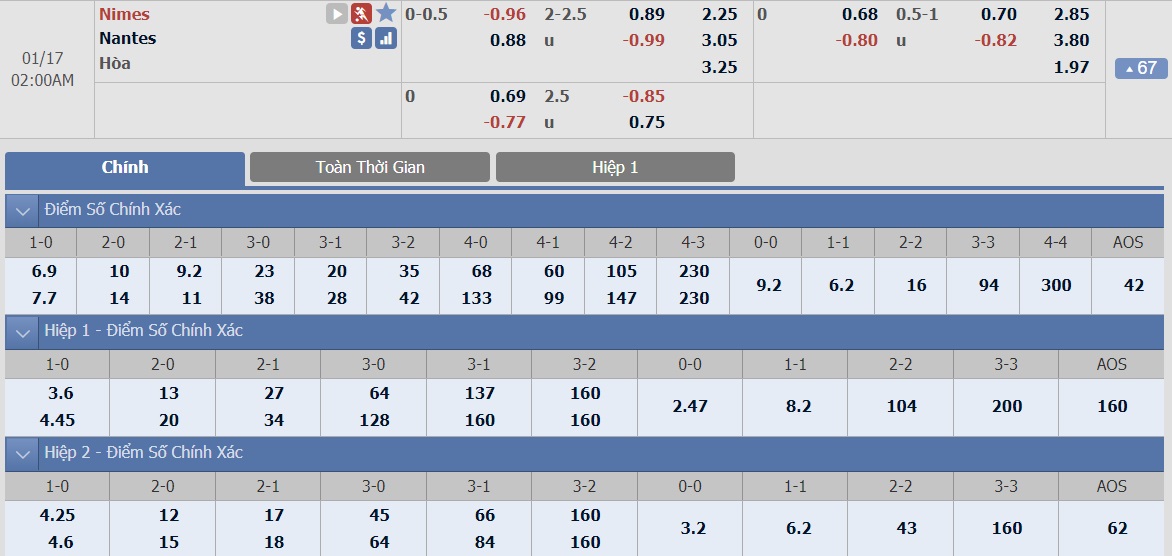 ty-le-keo-3-nimes-vs-nantes 2