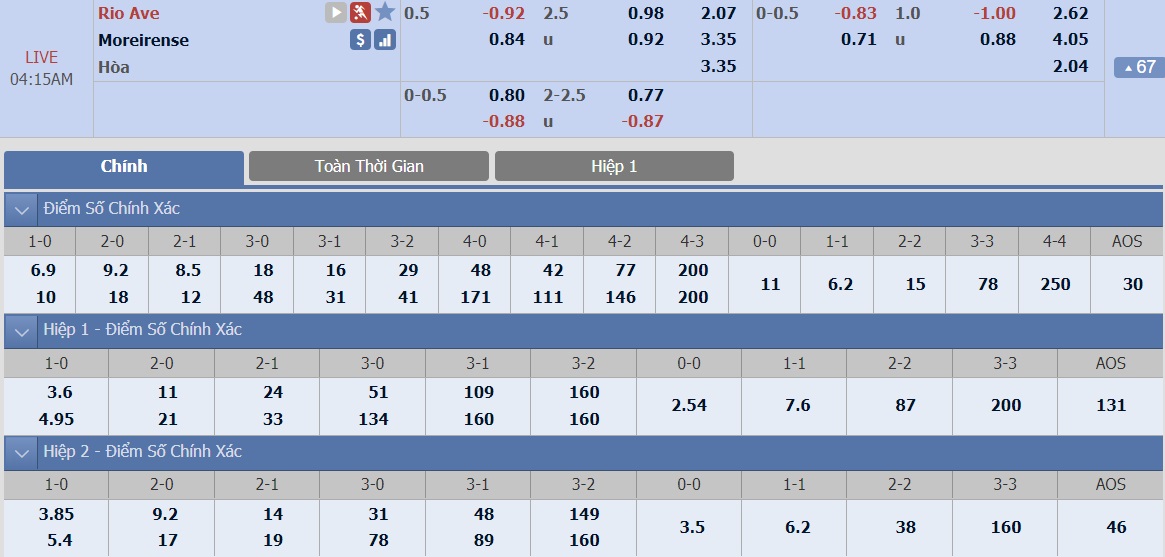 ty-le-keo-3-rio-ave-vs-moreirense 2