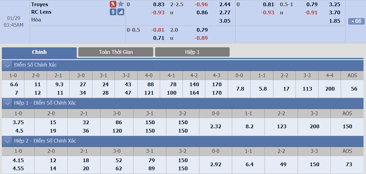 ty-le-keo-3-troyes-vs-rc-lens 2