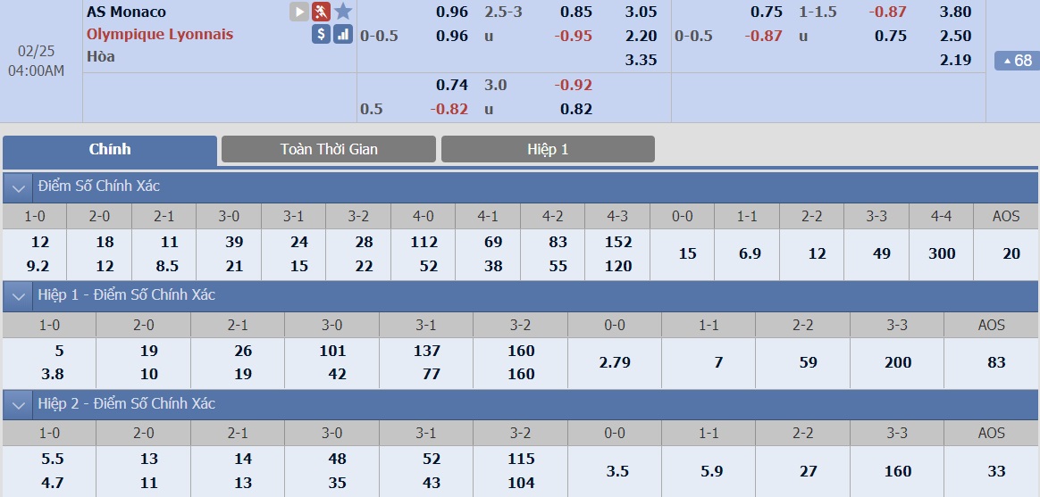 as-monaco-vs-lyon-–-tip-bong-da-25-2-2019 3