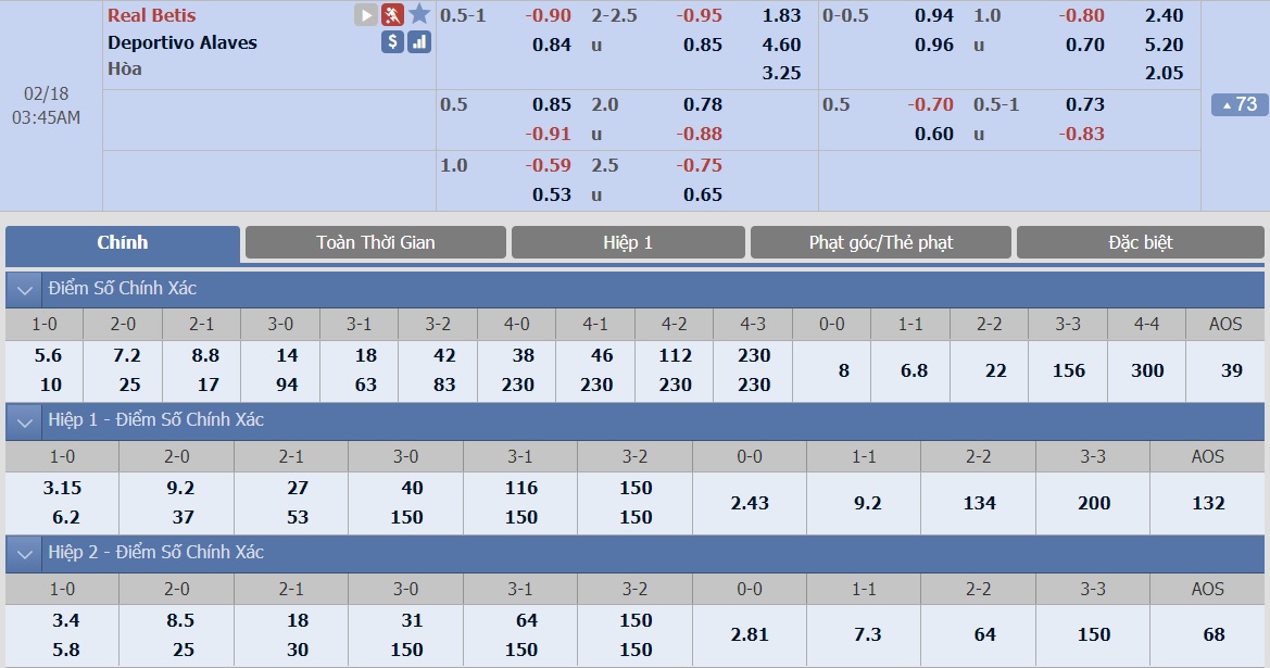 real-betis-vs-alaves-–-tip-bong-da-18-2-2019 3