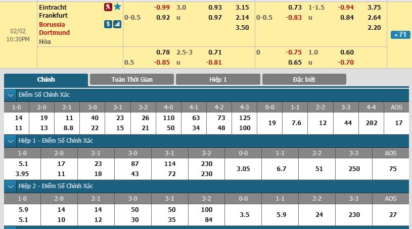 tip-keo-bong-da-ngay-02-02-2019-frankfurt-vs-dortmund