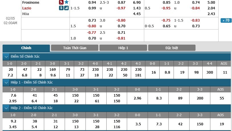 tip-keo-bong-da-ngay-04-02-2019-frosinone-vs-lazio