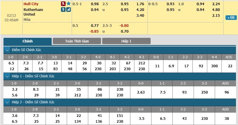 tip-keo-bong-da-ngay-12-02-2019-hull-city-vs-rotherham-united