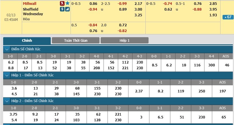 tip-keo-bong-da-ngay-12-02-2019-millwall-vs-sheffield-wednesday