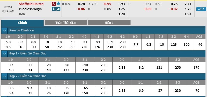 tip-keo-bong-da-ngay-12-02-2019-sheffield-united-vs-middlesbrough