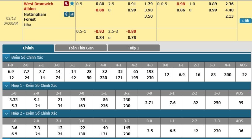 tip-keo-bong-da-ngay-12-02-2019-west-bromwich-vs-nottingham-forest