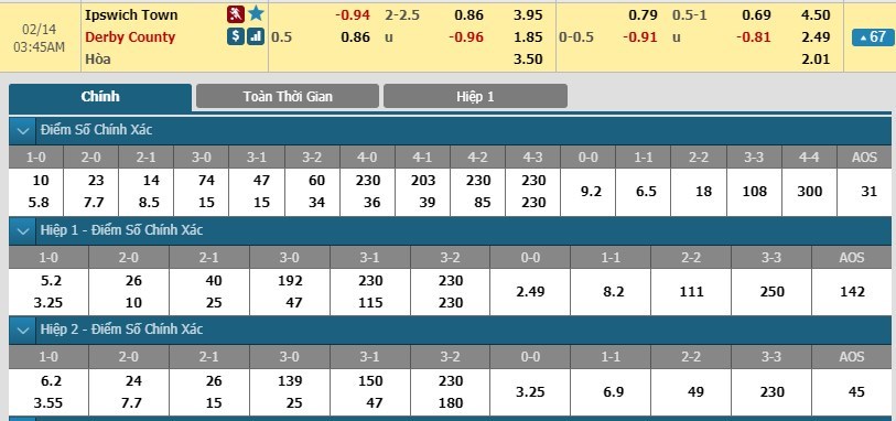 tip-keo-bong-da-ngay-13-02-2019-ipswich-town-vs-derby-county