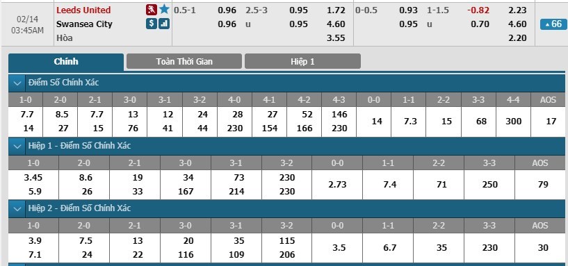 tip-keo-bong-da-ngay-13-02-2019-leeds-united-vs-swansea-city
