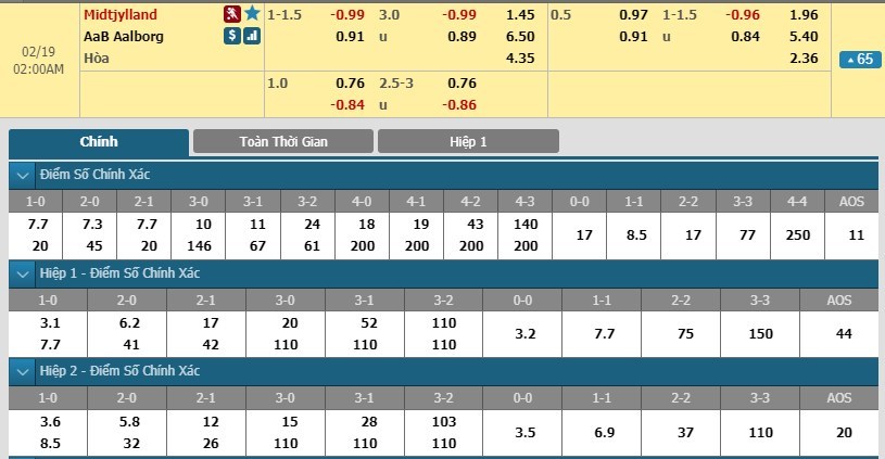 tip-keo-bong-da-ngay-18-02-2019-fc-midtjylland-vs-aab