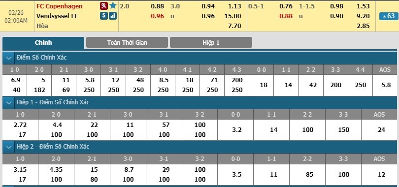 tip-keo-bong-da-ngay-25-02-2019-copenhagen-vs-vendsyssel