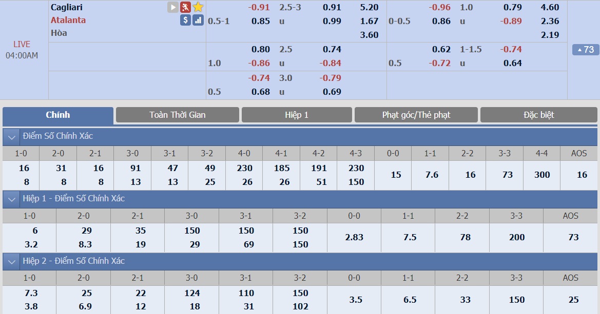 ty-le-keo-1-cagliari-vs-atalanta 2