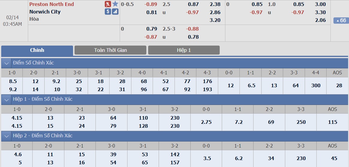 ty-le-keo-1-preston-north-end-vs-norwich-city 2