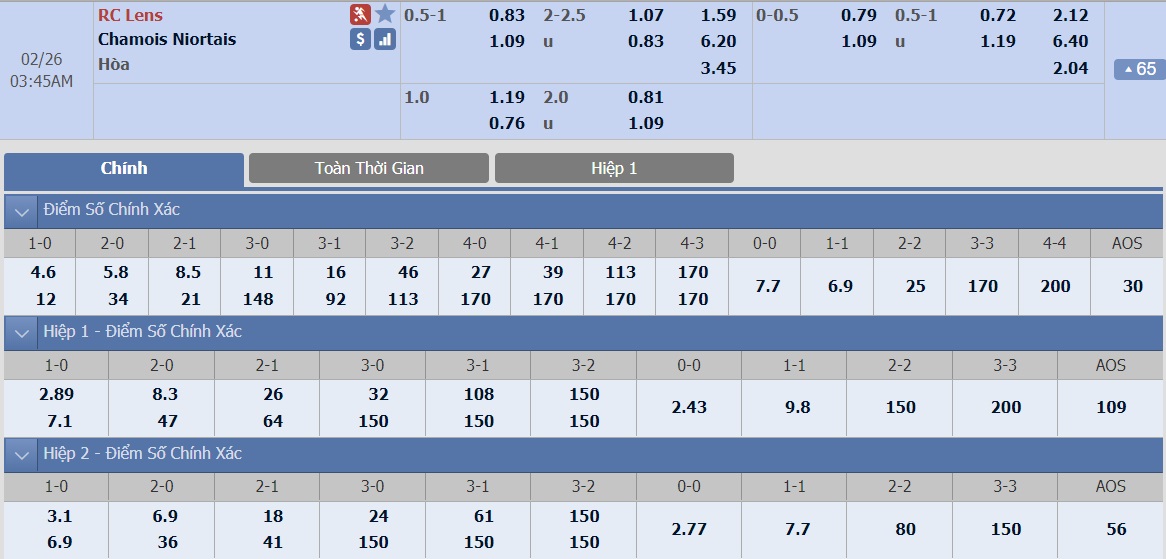 ty-le-keo-1-rc-lens-vs-niorts 2