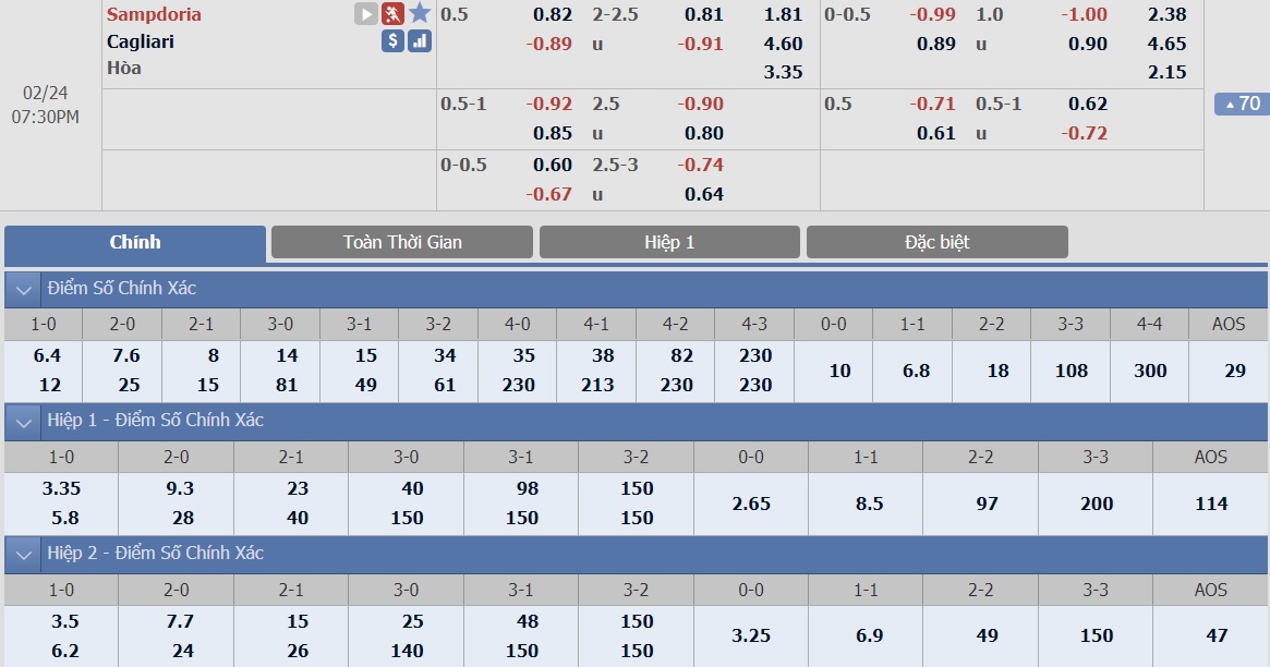 ty-le-keo-1-sampdoria-vs-cagliari 2