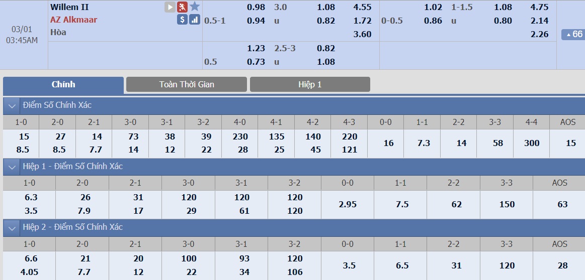 ty-le-keo-1-willem-ii-vs-az-alkmaar 2