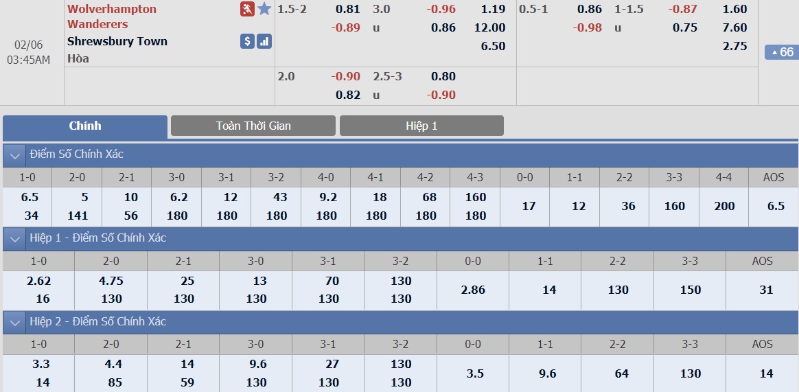 ty-le-keo-1-wolverhampton-vs-shrewsbury-town 2