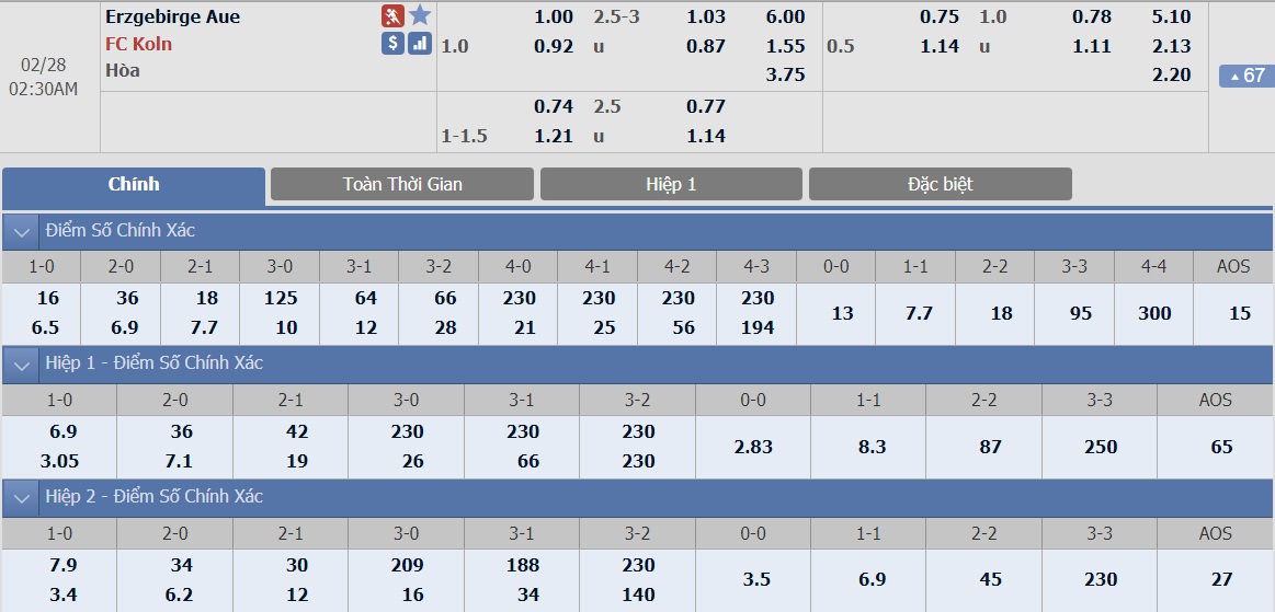 ty-le-keo-2-aue-vs-koln 2