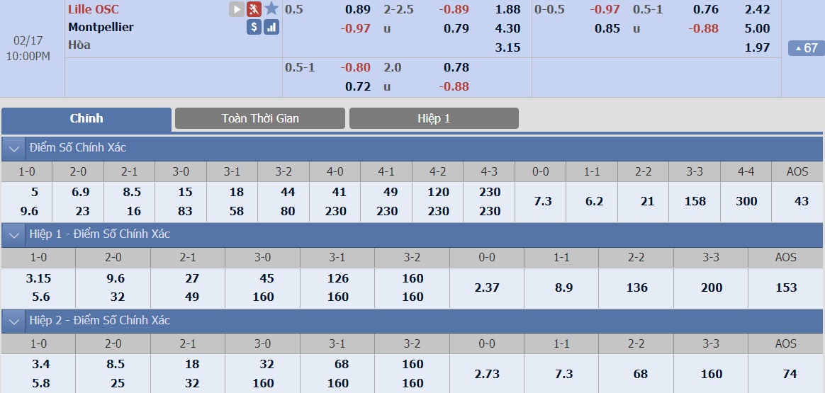 ty-le-keo-2-lille-vs-montpellier 2