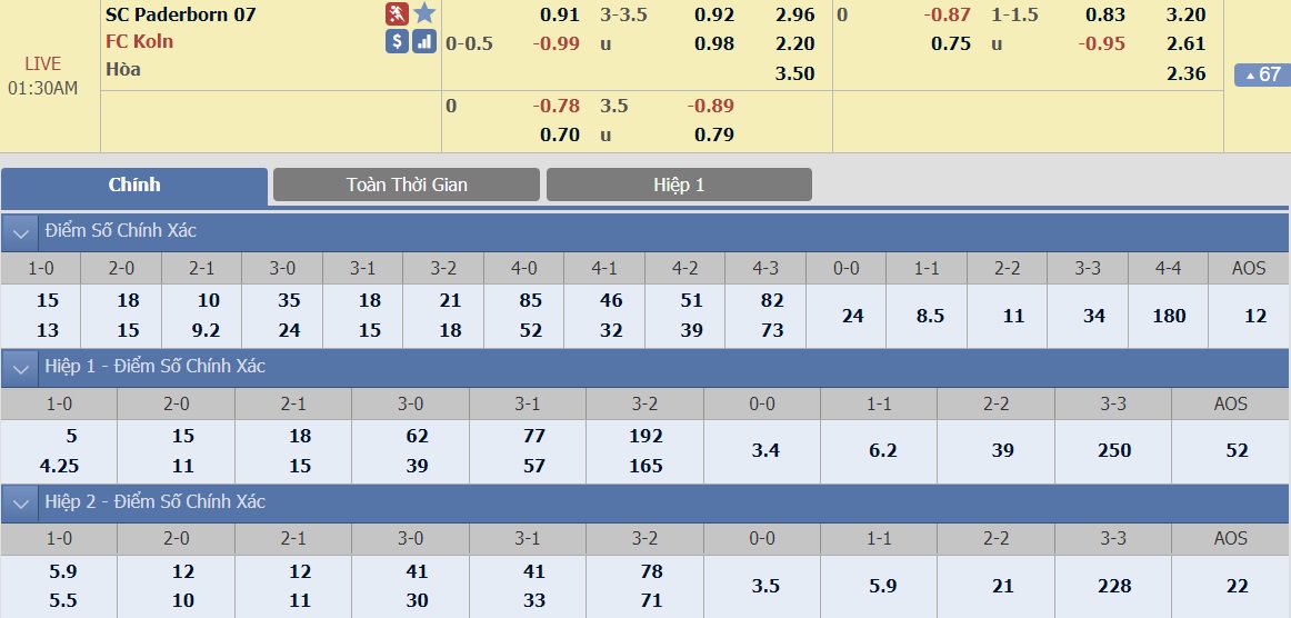 ty-le-keo-2-paderborn-vs-koln 2