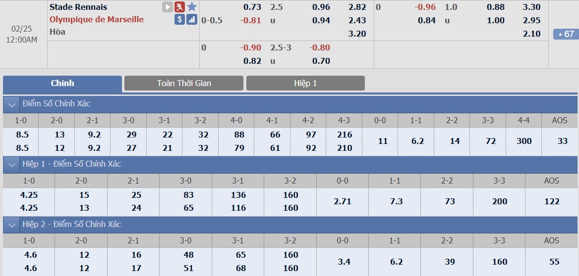 ty-le-keo-2-rennais-vs-marseille 2