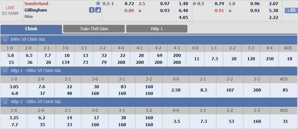 ty-le-keo-2-sunderland-vs-gillingham 2