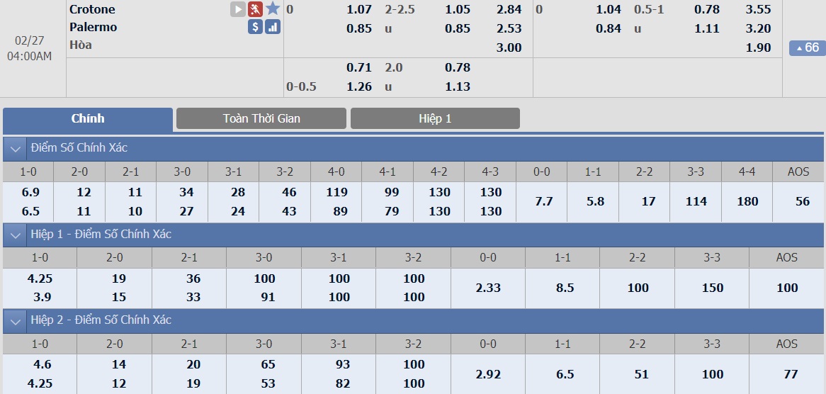 ty-le-keo-3-crotone-vs-palermo 2