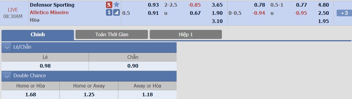 ty-le-keo-3-defensor-sporting-vs-atletico-mineiro 2