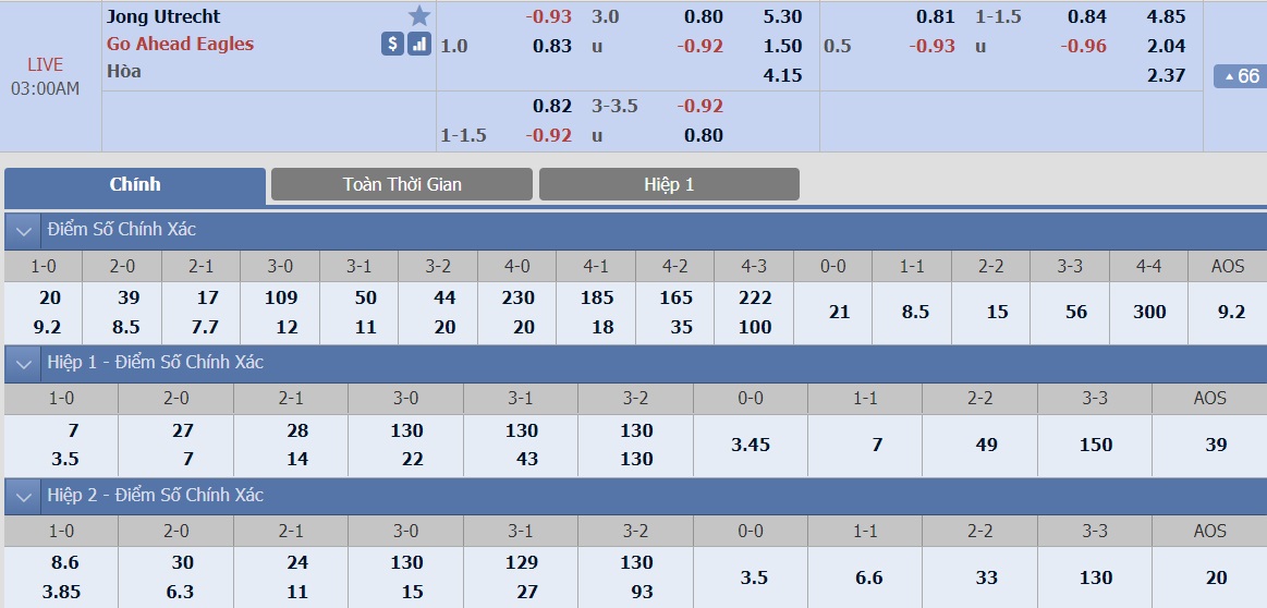 ty-le-keo-3-jong-utrecht-vs-go-ahead-eagles 2