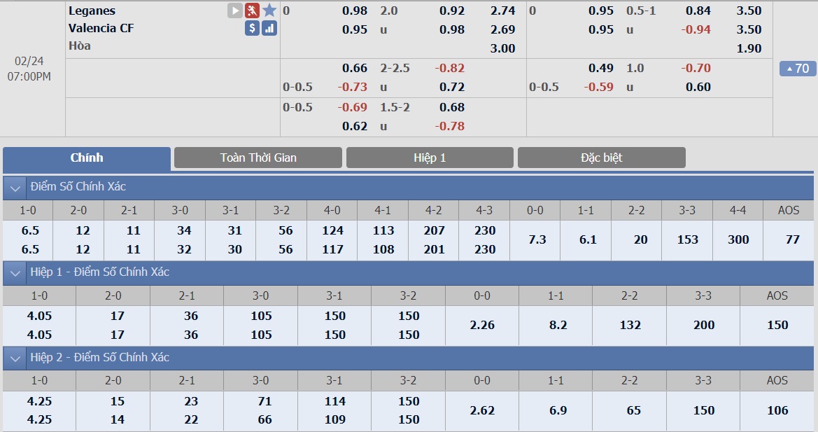 ty-le-keo-3-leganes-vs-valencia 2