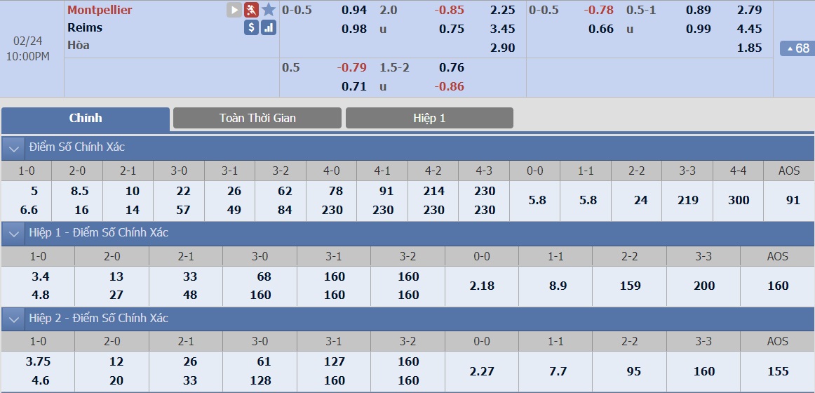 ty-le-keo-3-montpellier-vs-reims 2