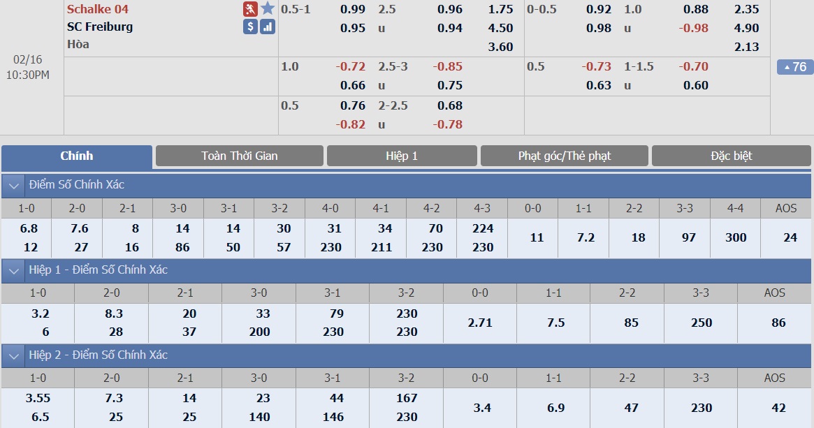 ty-le-keo-3-schalke-04-vs-freiburg 2