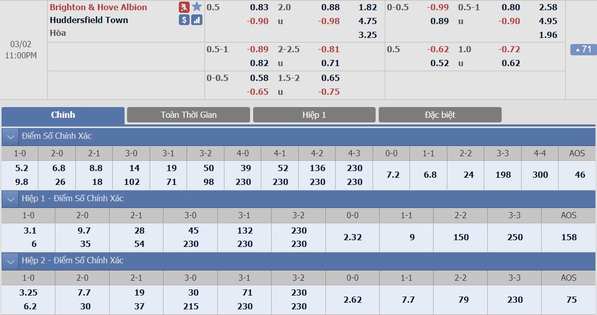 brighton-vs-huddersfield-–-tip-bong-da-2-3-2019 3