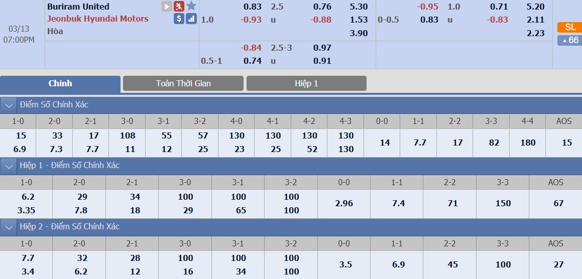 burriram-vs-jeonbuk-hyundai-–-tip-bong-da-13-3-2019 3